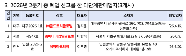 2026년&nbsp;2분기&nbsp;중&nbsp;폐업&nbsp;신고를&nbsp;한&nbsp;다단계판매업자(3개사) /공정거래위원회