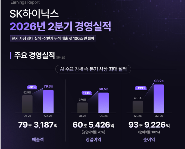 SK하이닉스 2026년 2분기 경영실적 /SK하이닉스 