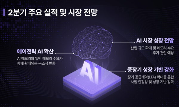 2분기 주요 실적 및 시장 전망 /SK하이닉스