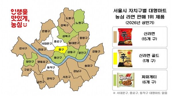 농심 상반기 서울시 자치구별 대형마트 판매 제품 순위 지도 /농심