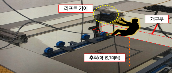 재해 발생 상황 /고용노동부
