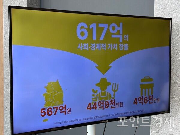 임팩트 측정 전문 기관 트리플라잇이 분석한 '한국의 맛' 프로젝트의 사회·경제적 가치. 지난 4년간 창출한 사회·경제적 가치는 총 617억원으로 집계됐다. /ⓒ포인트경제