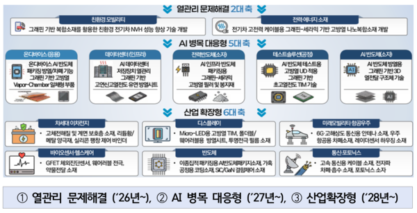 그래핀 상용화 기술로드맵(안) /산업통상부
