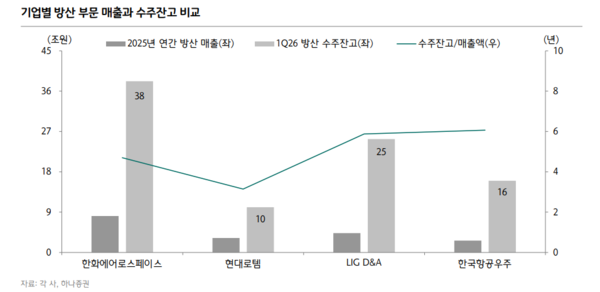 하나증권 자료