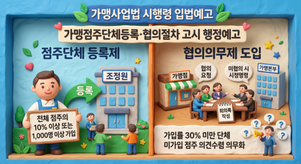 공정위, 가맹사업법 시행령 입법예고 /AI이미지