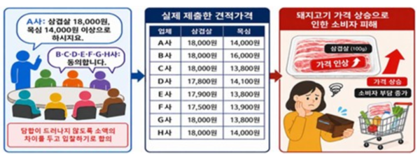 담합 과정을 그려낸 삽화. /서울동부지검