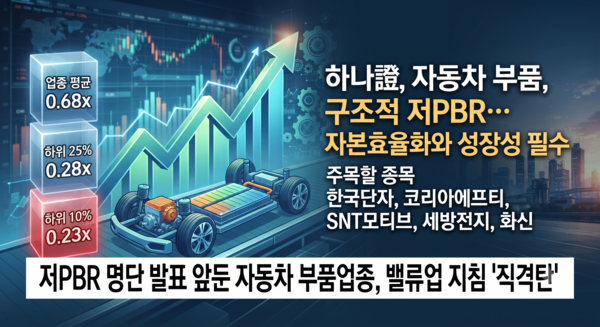 하나證 "자동차 부품, 구조적 저PBR… 자본효율화와 성장성 필수" /AI이미지