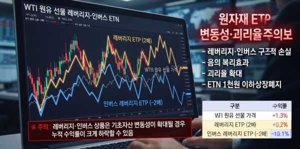 원자재 ETP(ETN·ETF) 투자 시 유의 /AI이미지
