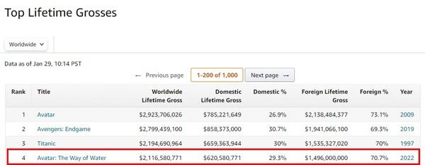 boxofficemojo.com 1/30(월) 기준