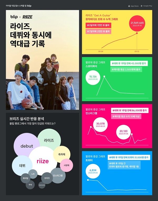 사진=스페이스오디티