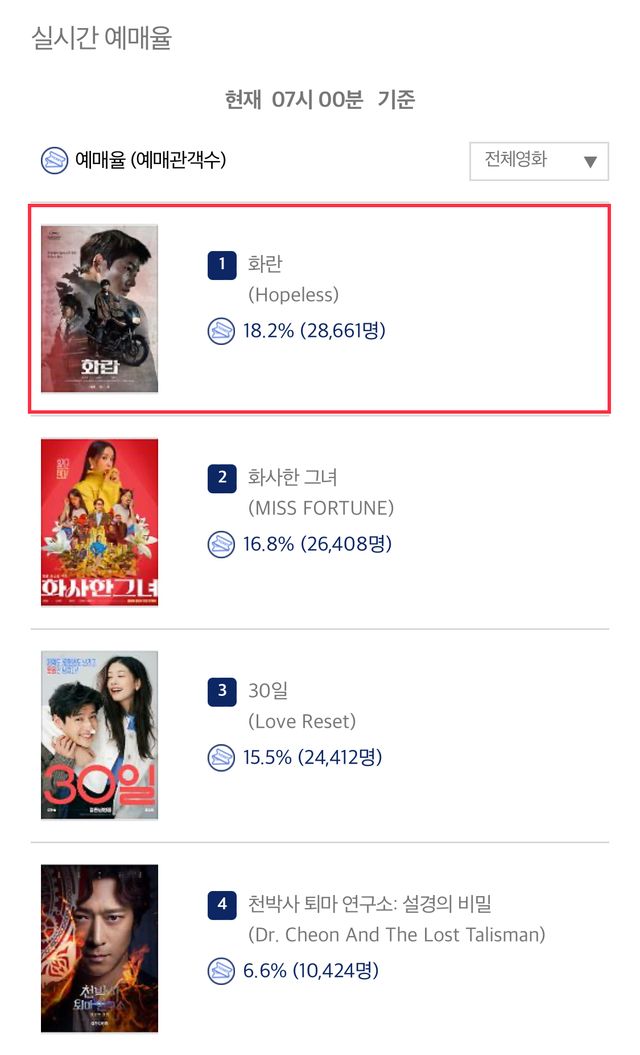사진=영화진흥위원회 영화관입장권 통합전산망