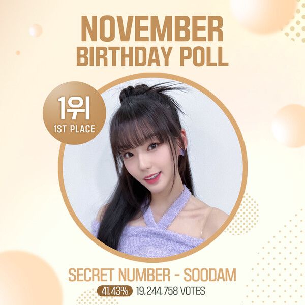 시크릿넘버, 11월 생일투표 1위. 사진=팬투