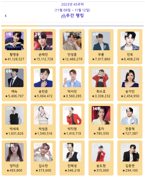 사진=트롯스타