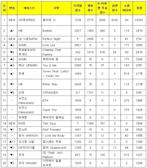사진=KBS2 '뮤직뱅크'