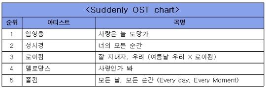 사진=KBS2 '뮤직뱅크'
