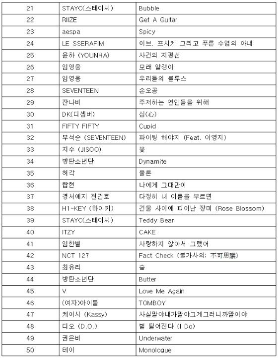 사진=KBS2 '뮤직뱅크'