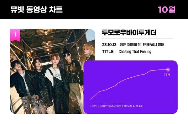 사진=뮤빗(Mubeat)