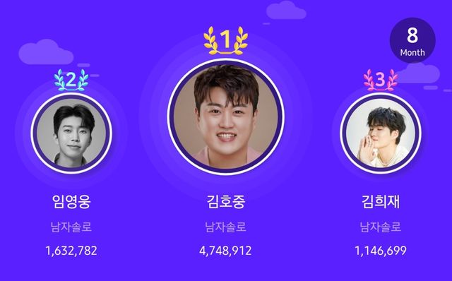 사진=김호중 투표 1위