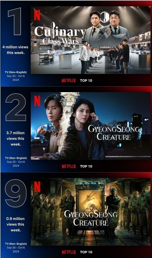 사진=넷플릭스 TOP 10