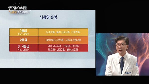 사진=생로병사의 비밀