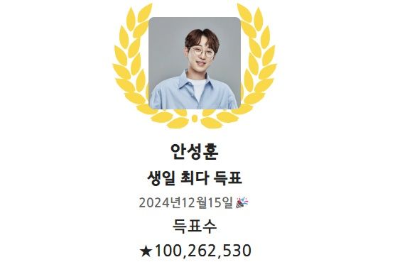 안성훈 생일최다득표. 사진-트롯스타