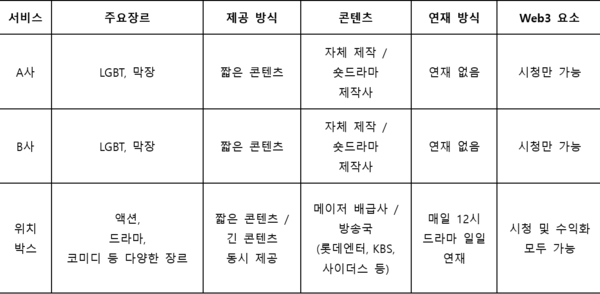 이미지=위치박스