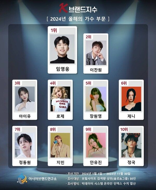 사진=아시아 브랜드 연구소