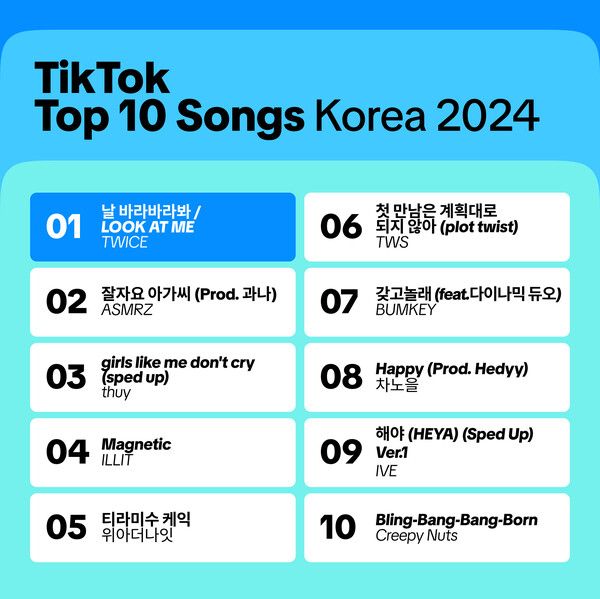Year On TikTok 2024 한국 Top 10 Songs. 사진=틱톡