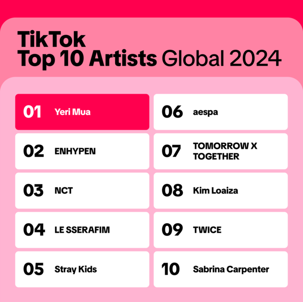 Year On TikTok 2024 글로벌 Top Artists. 사진=틱톡