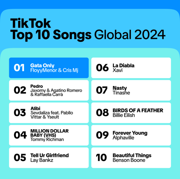 Year On TikTok 2024 글로벌 Top 10 Songs. 사진=틱톡
