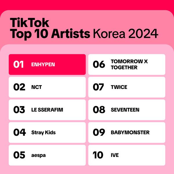 Year On TikTok 2024 한국 Top 10 Artists. 사진=틱톡