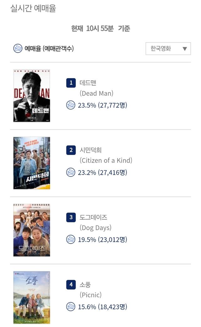 사진=영화관입장권통합전산망 예매율