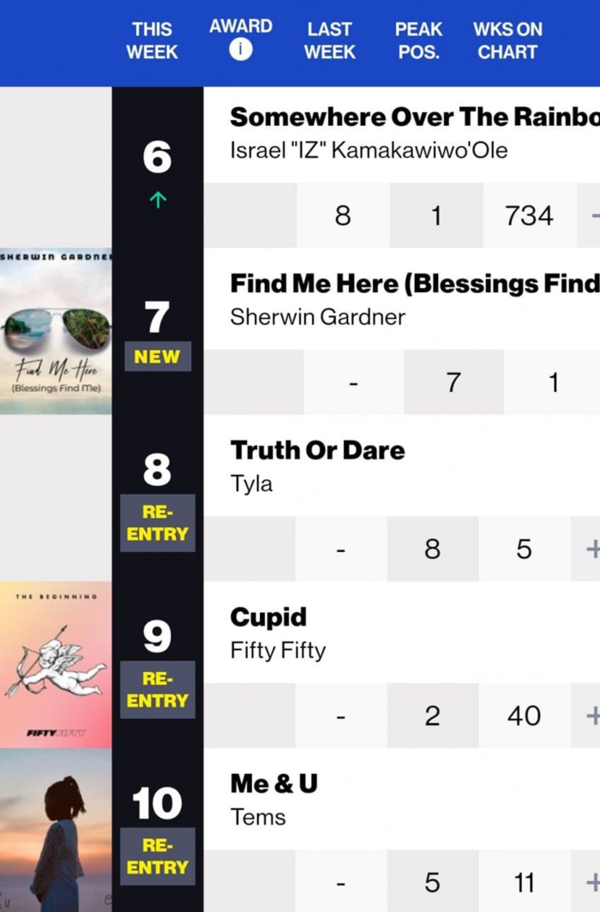 사진=빌보드차트