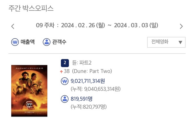 '듄: 파트2'. 사진=워너브라더스 코리아