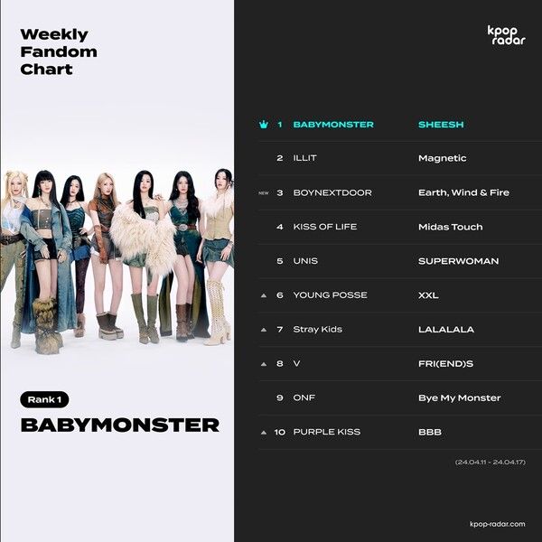 사진=스페이스오디티