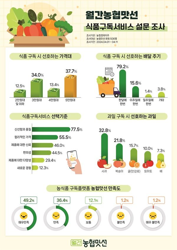 사진=월간농협맛선