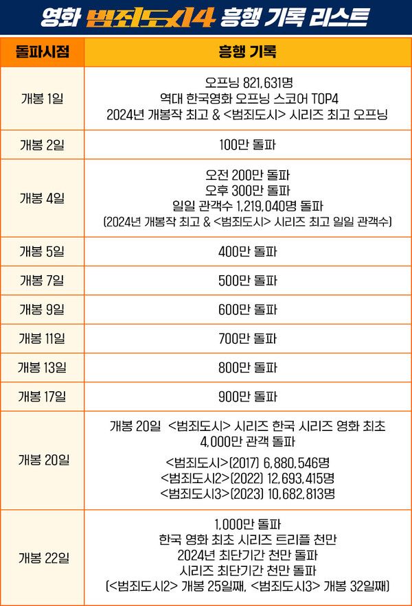 사진=에이비오엔터테인먼트