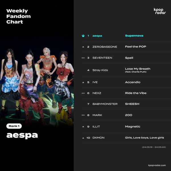 사진=스페이스오디티