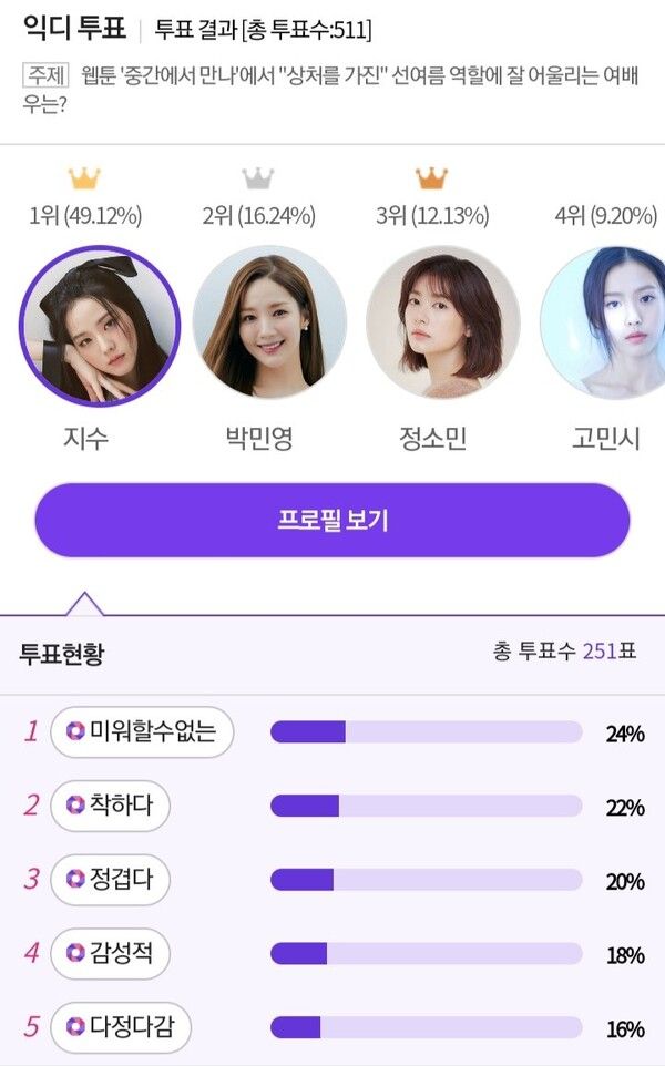 사진=마이셀럽스