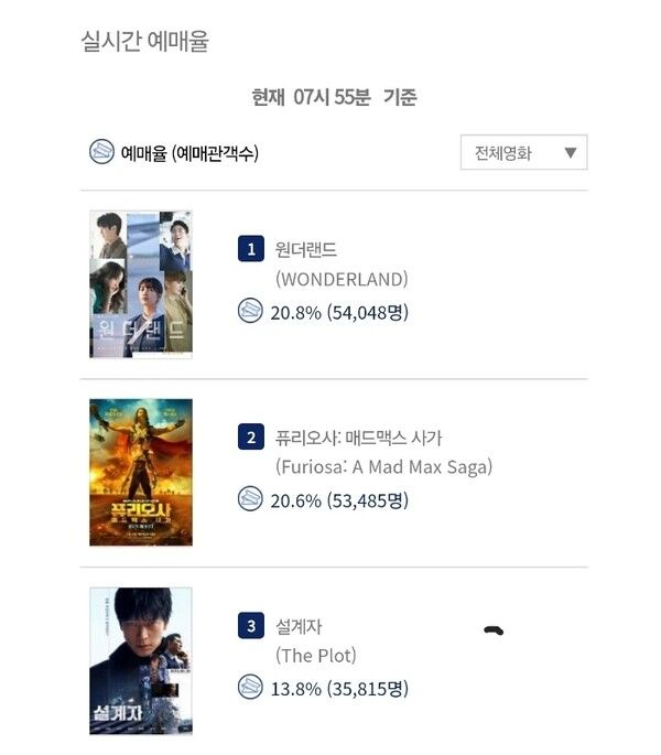 사진=영화진흥위원회 통합전산망 6월 2일(일) 오전 7시 55분 기준