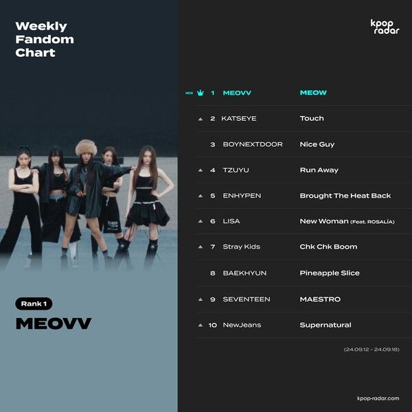 사진=스페이스오디티