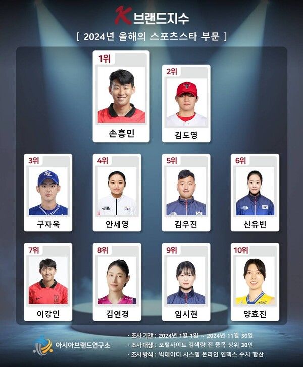 사진=아시아브랜드연구소