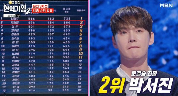 사진=현역가왕2