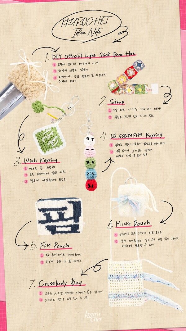 르세라핌 사쿠라_KKUROCHET 아이디어 노트. 사진=쏘스뮤직