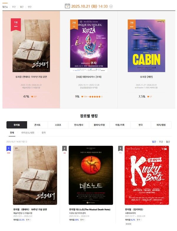 사진=예스24 티켓, NOL 티켓