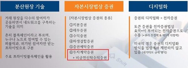 이미지=금융위원회 제공