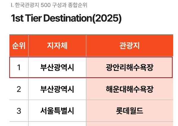 자료=야놀자리서치
