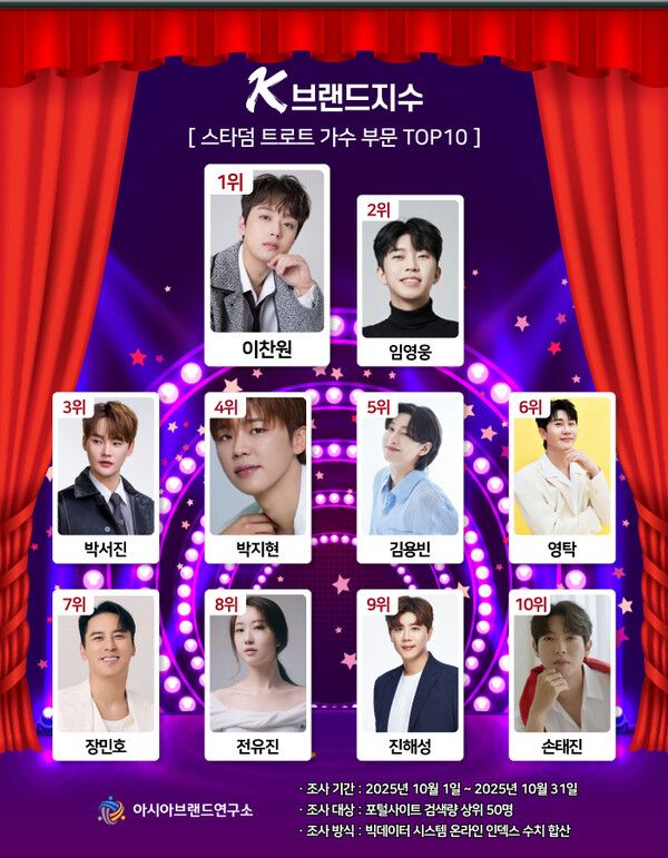 사진=아시아브랜드연구소