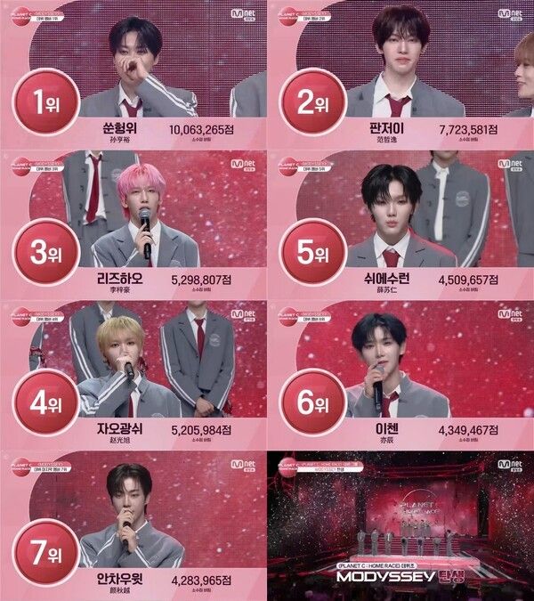 ‘플래닛C : 홈레이스’ 파이널. 사진=엠넷플러스