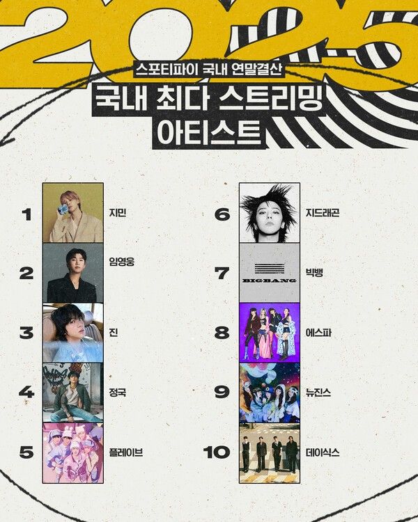 사진=스포티파이